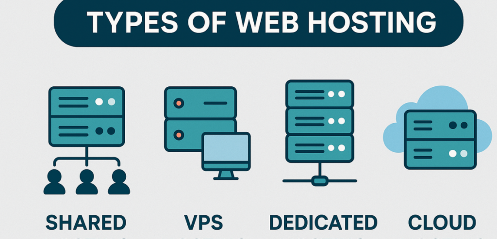 What Are the Different Types of Web Hosting